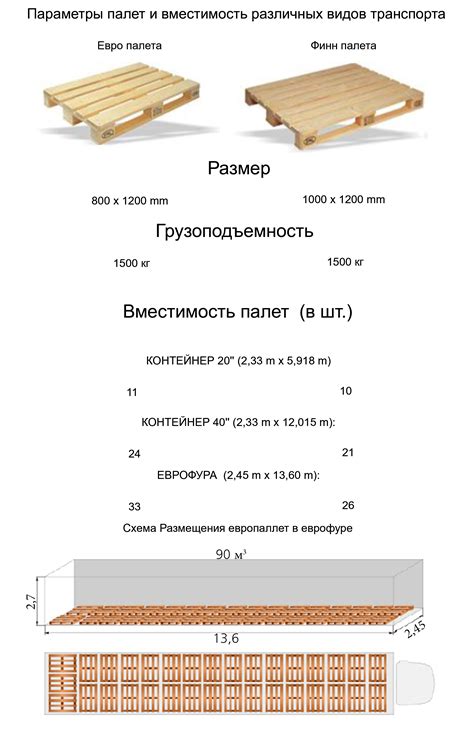 Размер, мощность, вместимость