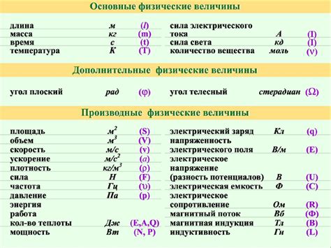 Размерность измеряемой величины