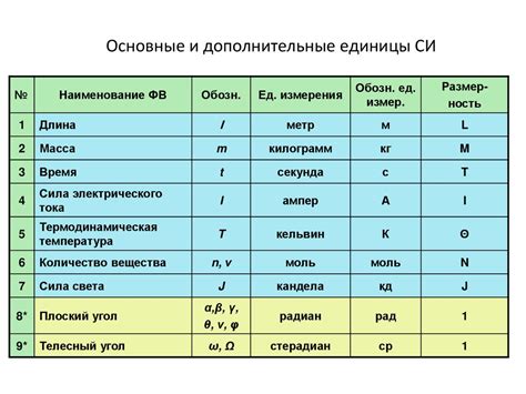 Размерность и единица измерения: важное понятие