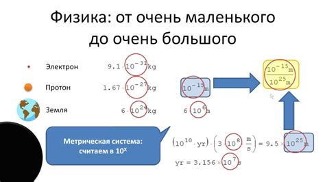 Размерность и единица измерения: значение в науке и технике