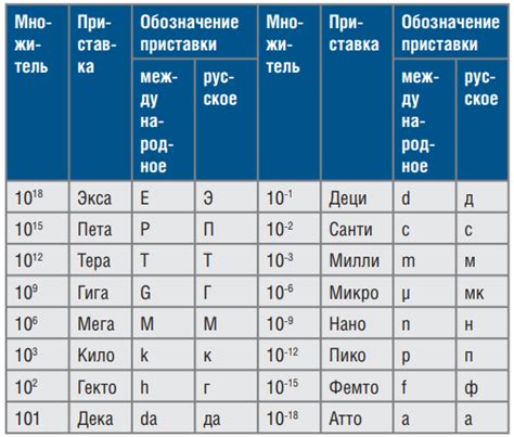 Размерность и единица измерения: перевод и преобразование