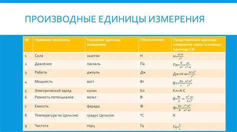 Размерность и единица измерения: фундаментальные единицы и производные единицы