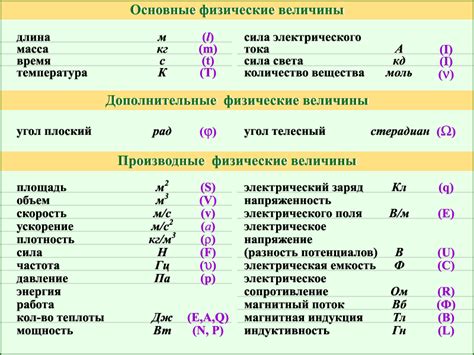 Размерность и единицы измерения