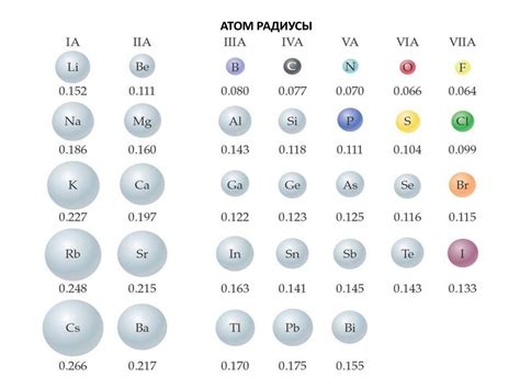 Размеры атомов