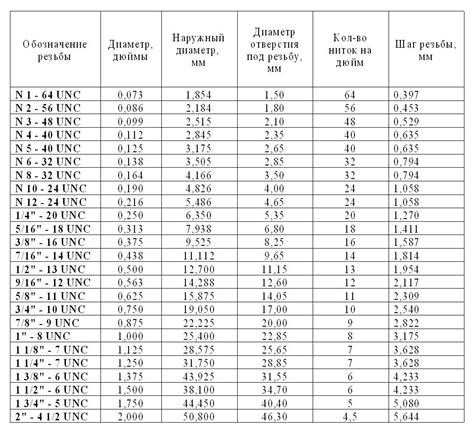 Размеры в миллиметрах