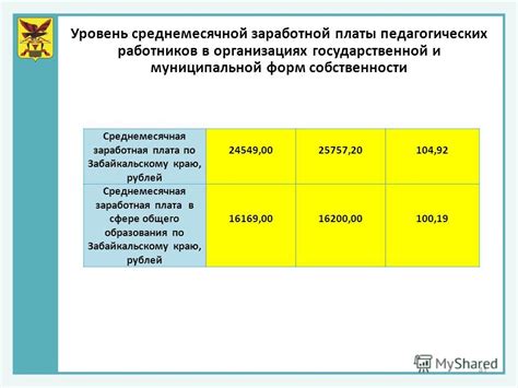 Размеры заработной платы в государственной и муниципальной службе