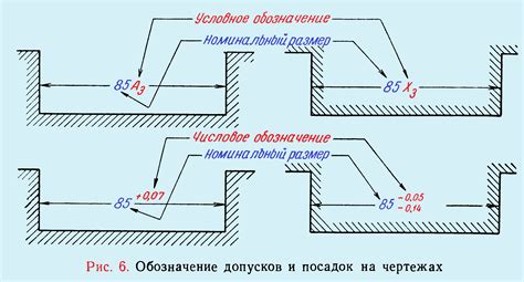 Размеры и посадка