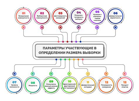 Размеры и представительность пробы и выборки