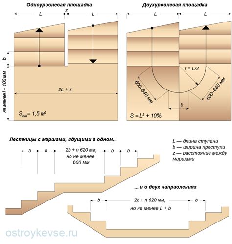 Размеры и форма лестничных площадок