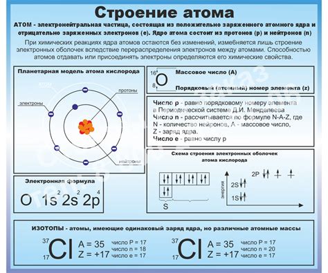 Размер атома и его химические свойства