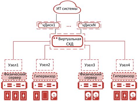 Размер данных, производительность и их влияние на хранение