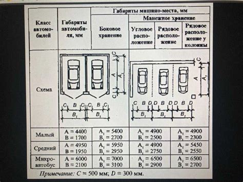 Размер и места