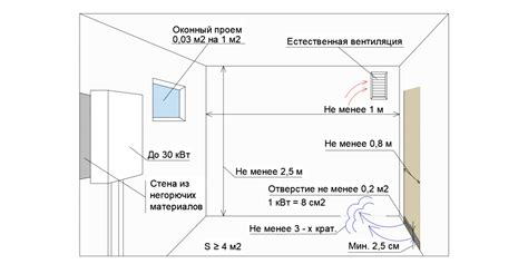 Размер и отопляемая площадь