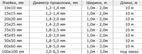 Размер и разделение диапазона сетки