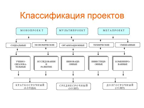 Размер и сложность проектов