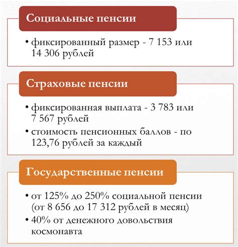 Размер и условия выплаты пенсии по потере кормильца