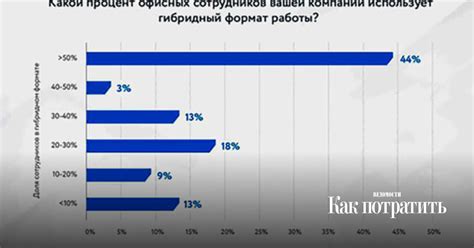 Размер и форма: важный фактор при выборе продукта