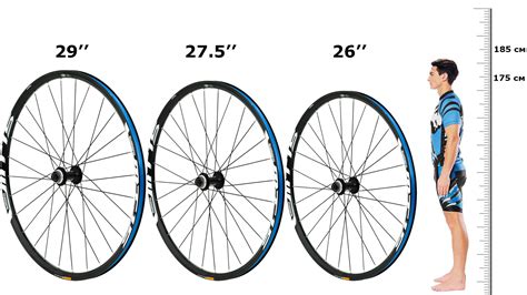 Размер колеса и его влияние
