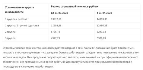 Размер пенсии инвалида 3 группы