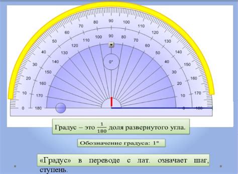 Размер угла: измерение и единицы измерения