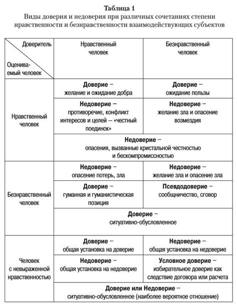 Размер функции доверия: определение и особенности