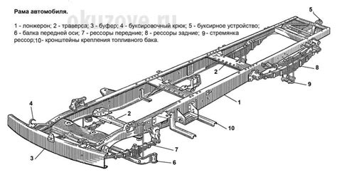 Размещение лонжеронов в автомобиле