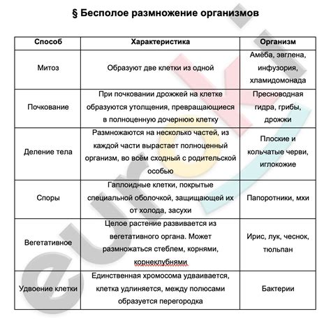 Размножение амф в биологии 9 класса