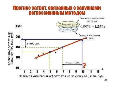 Разница в затратах