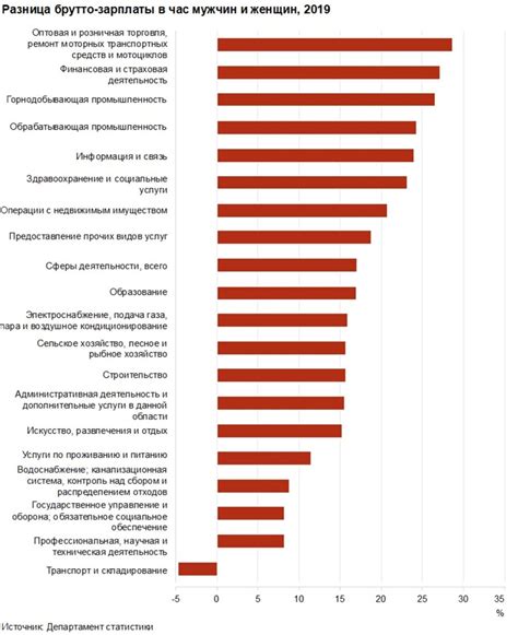 Разница в оплате труда: кто зарабатывает больше?