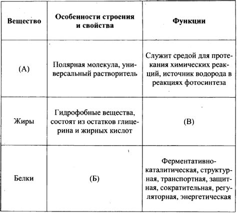 Разница в составе и структуре