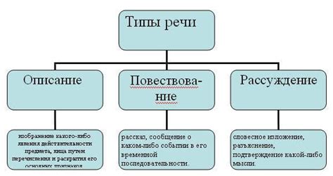 Разница в стиле изложения