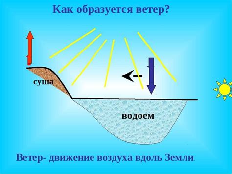 Разница в температуре как причина возникновения ветра