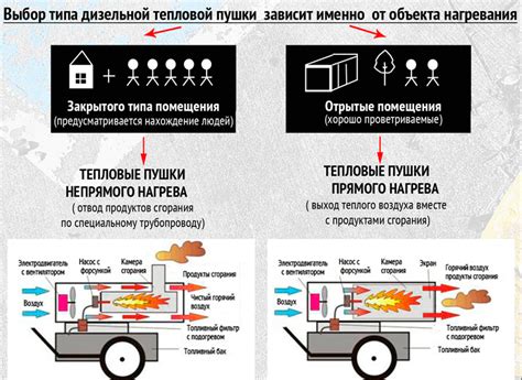 Разница в типе нагрева