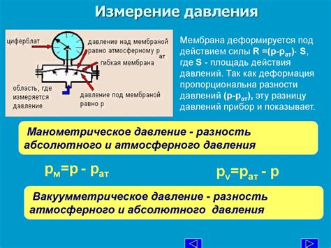 Разница между абсолютным и относительным давлением