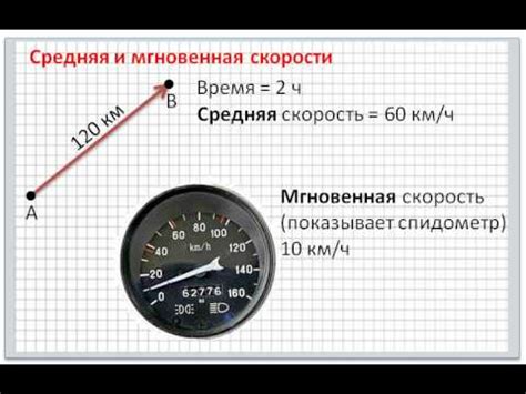 Разница между мгновенной и средней скоростями