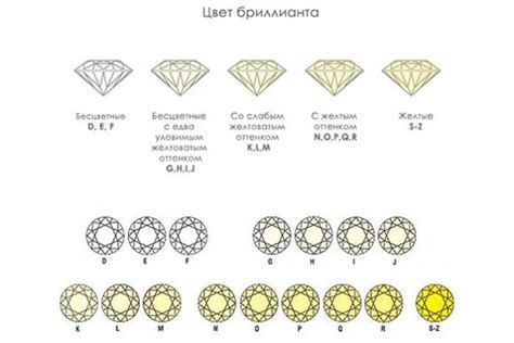 Разновидности алмазов