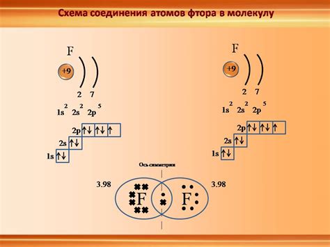 Разновидности ионной связи