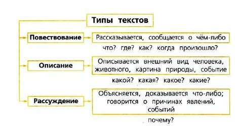 Разновидности повествования в русском языке