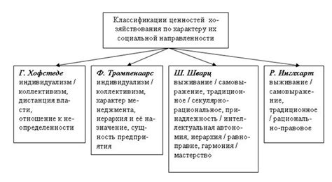 Разновидности хозяйственных ценностей