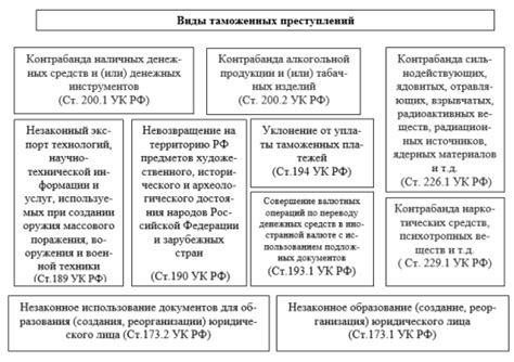 Разновидности экономических преступлений