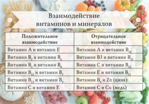 Разнообразие белка и микроэлементов