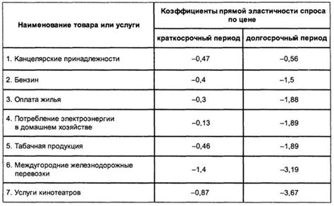 Разнообразие возможностей использования