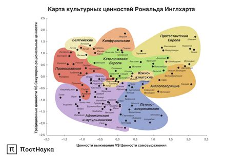 Разнообразие культурных ценностей