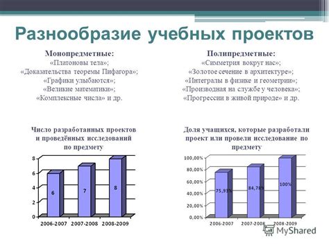 Разнообразие учебных проектов