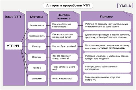 Разнообразные услуги для клиентов