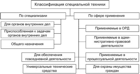 Разности в применении и сфере применения