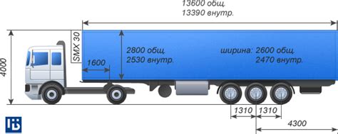 Разные типы автопоездов