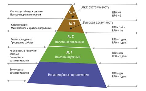 Разные уровни доступности и гибкости