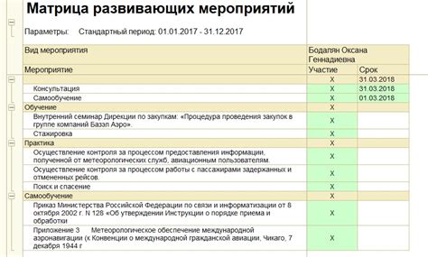 Разработайте план обучения