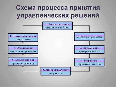 Разработайте схему принятия решений